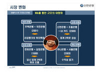 [마케팅원론] 젊은 기업 신한은행의 마케팅 성공 사례-11