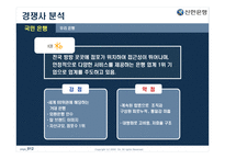 [마케팅원론] 젊은 기업 신한은행의 마케팅 성공 사례-12