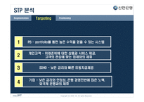 [마케팅원론] 젊은 기업 신한은행의 마케팅 성공 사례-17