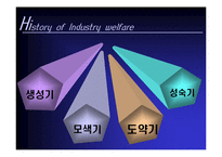 [사회복지론] 한국의 산업복지-3