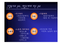 [사회복지론] 한국의 산업복지-6