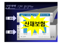 [사회복지론] 한국의 산업복지-18