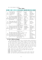 [경영학, 산업공학, 6시그마] 6SIGMA의 정의와 사례-8