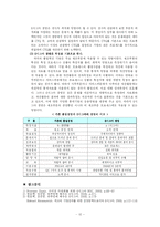 [경영학, 산업공학, 6시그마] 6SIGMA의 정의와 사례-12