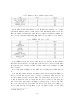 [자치행정] 지역 소도시내 대형할인점 진출에 따른 공존전략 연구-13