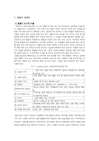 [관광경영] 관광지 이미지 및 선호도, Loyalty-3