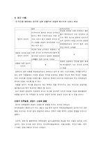 [관광경영] 관광지 이미지 및 선호도, Loyalty-16