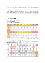 [사회복지학] 다문화 청소년 현황과 문제점 자료 수집 방법-4