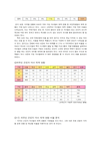 [사회복지학] 다문화 청소년 현황과 문제점 자료 수집 방법-5