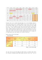 [사회복지학] 다문화 청소년 현황과 문제점 자료 수집 방법-6