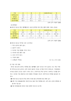 [사회복지학] 다문화 청소년 현황과 문제점 자료 수집 방법-11