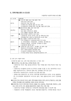 [사회복지학] 다문화 청소년 현황과 문제점 자료 수집 방법-12