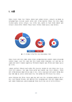 [재무관리 투자론] 부동산 투자 분석-2