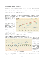 [재무관리 투자론] 부동산 투자 분석-4