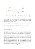 [재무관리 투자론] 부동산 투자 분석-5