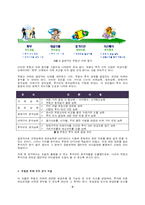 [재무관리 투자론] 부동산 투자 분석-6