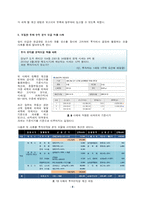 [재무관리 투자론] 부동산 투자 분석-8