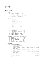 [재무관리 투자론] 부동산 투자 분석-11