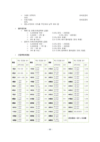 [재무관리 투자론] 부동산 투자 분석-12