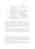 [기업생존전략과 M&A의 이해] 기업생존전략과 M&A의 이해-5