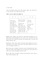 [기업생존전략과 M&A의 이해] 기업생존전략과 M&A의 이해-6