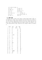[인문,국어사] 차자표기법 연구-향찰,이두,구결을 중심으로-16