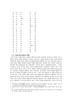 [인문,국어사] 차자표기법 연구-향찰,이두,구결을 중심으로-17
