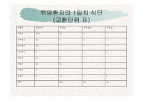[위암환자의 식이요법] 위암 환자의 식단-14