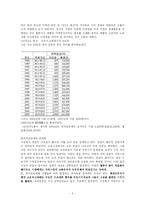 [정부규제론] [정부규제론]최저임금제도-5