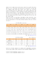 [경영전략] 캐논의 국제경영 및 마케팅전략과 성공요인-7