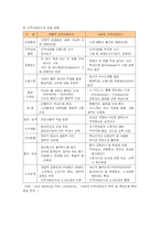 [경영전략] 삼성전자 애니콜의 중국진출 차별화 전략과 성공요인-8