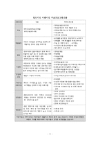 [아동복지] 아동보육서비스-11