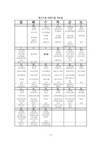[아동복지] 아동보육서비스-12