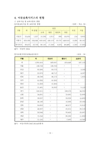 [아동복지] 아동보육서비스-13