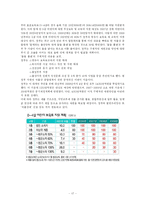 [아동복지] 아동보육서비스-17