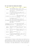 [아동학, 가정교육, 유아교육] 연령에 따른 발달장애-6