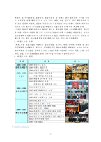 [윤리경영과 사회적 책임] A++ 자료 이랜드의 윤리경영과 사회적책임-3