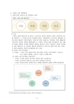 [윤리경영과 사회적 책임] A++ 자료 이랜드의 윤리경영과 사회적책임-4