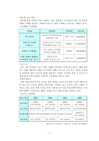 [윤리경영과 사회적 책임] A++ 자료 이랜드의 윤리경영과 사회적책임-6