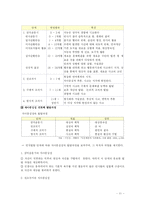 [피아제, 아동학, 교육학, 교육심리, 인지발달이론] 피아제 인지발달이론 정리-11