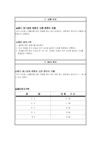 [일반 물리학 실험 보고서] 플레밍 법칙-2
