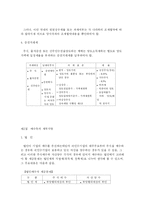 [M&A와 세무에 대한 이해] M&A와 세무에 대한 이해-9