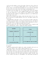 [지역사회복지론]자원개발과 활용-5