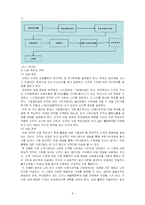 [지역사회복지론]자원개발과 활용-6