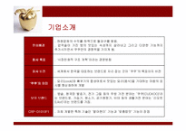 [경영전략] 쿠쿠홈시스의 성공전략과 성과-4