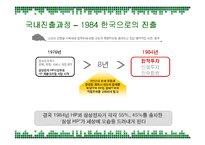 [경영전략] HP의 국내시장진출 성공요인과 위기에 따른 개선방안-13