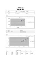 [물리결과보고서] 물리결과보고서(구심력 측정)-1