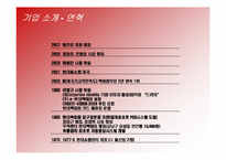 [경영전략] 현대백화점의 차별화전략 성공사례-4