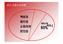 [경영전략] 현대백화점의 차별화전략 성공사례-7