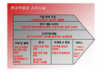 [경영전략] 현대백화점의 차별화전략 성공사례-11
